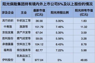 阳光保险电话为什么打不通 阳光保险天天打我电话是多少