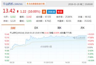 股票冻结进入轮候期《2年》的可以申请提前解除吗