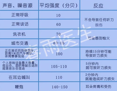 长时间戴耳机的注意了 尤其是孩子上网课你的耳机佩戴科学吗