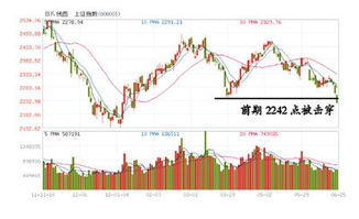 上证指数，昨收：2526.82，今开：2468.03，为什么今开不等于昨收？而且还少了好几十点！！！！！