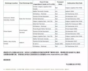 请告知申请进口白糖配额的流程，所需双方哪些材料