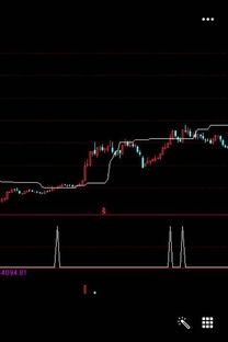 求通达信选股公式，