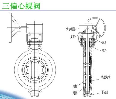 BURKERT蝶阀的分类结构示意图