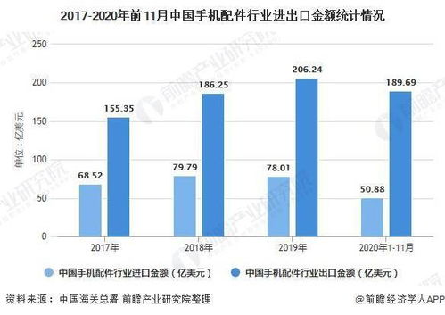 2021年中国手机配件行业市场现状及发展前景分析 2021年市场规模或将近6000亿