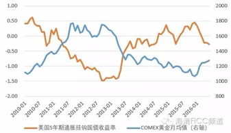 黄金大坑 警示三 全球宽松退潮,黄金为何成为第一个 裸泳者 