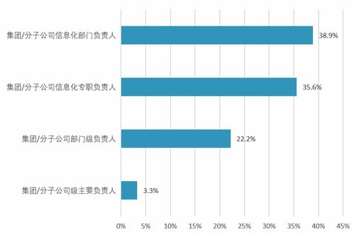 建筑业企业数字化应用现状如何 多项最新分析来了