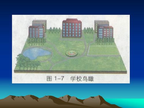 湘教版七年级地理上册教学课件 1.2 我们怎样学地理 共41张PPT 