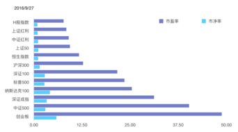 长期定投指数基金需设止损线吗？