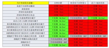 手球规则全重写 2019 20赛季新规则解析