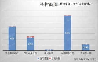 聚焦 青岛主城热点片区新房不够卖 房价一路领涨 