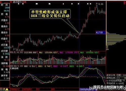 股票：600252买了一万股，怎样？