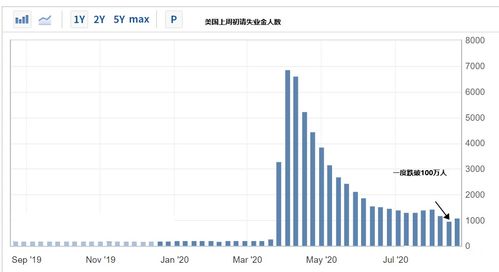 目前需要买美股需要兑换6000多万美金外汇限制怎么办