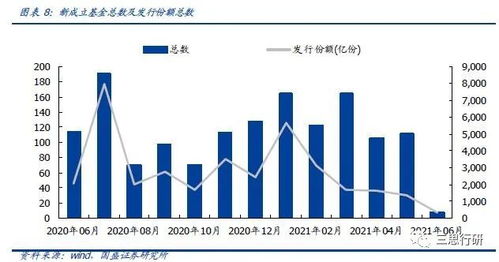 公司股票价值是如何定的，又是如何升值的呢？