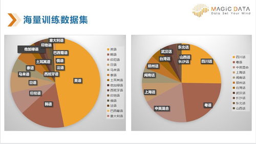 融资是什么意思