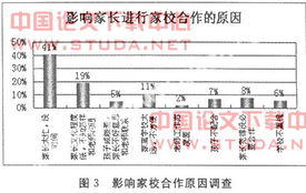 论文小标题查重不合格的原因及应对策略