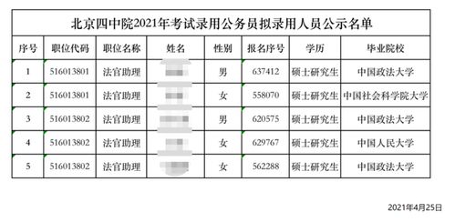 2021年北京法院公务员统计 三人中即有一法大人