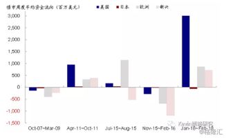 资本、资产、资金的不同