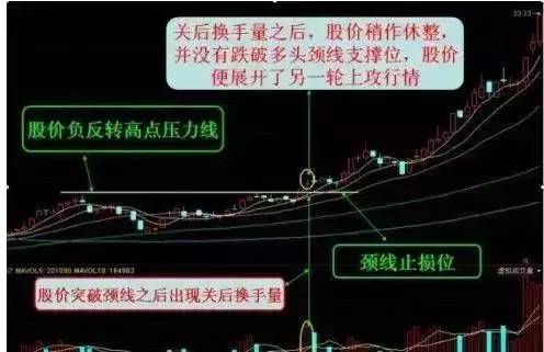 为什么想让股票上涨，就必须要保持一定的换手