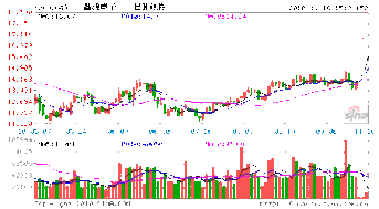 分析一下晶源电子后市如何操作？