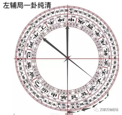 财位的定位方法 二十四山向秘诀