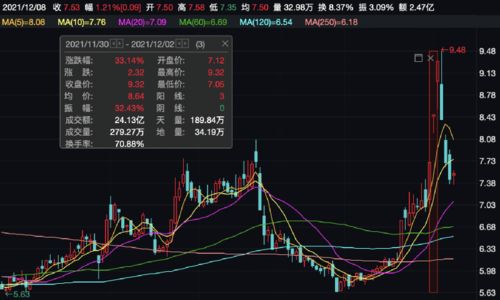 11.39的股价.上市首日涨停是多少?新股，涨百分之四十四了的价格。如果算出的?