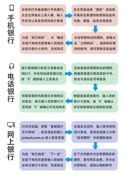 怎么才能确认是否已开通网银