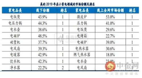 一五年九月一日买一百支格力股票多少钱