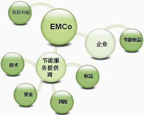 合同能源管理业务上市的新三板公司名称