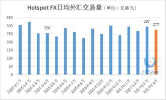 我的英诺账户怎么改变外汇交易杠杆