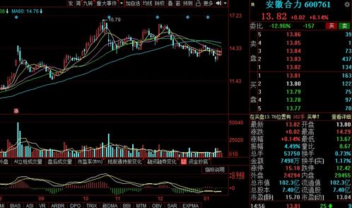 31块买入，50000股，涨到70块，买出20000股，剩余30000股成本是多少？