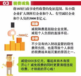 10个关键词说清两会的政策对我们生活的影响