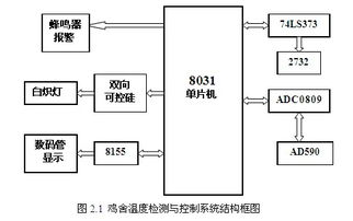 温度监控系统毕业论文