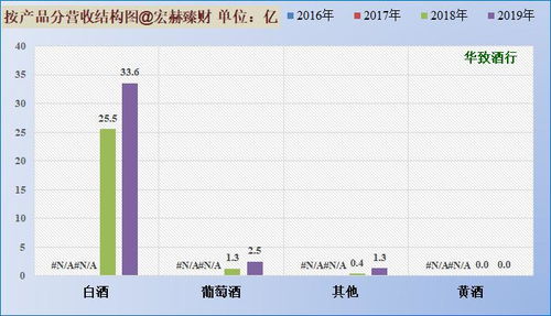 如何实现复利增长