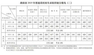 2019体育生高考分数线？广东2021高考一本线