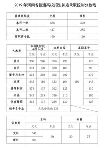 全国各地高考分数线汇总，2010年河南省高考分数段统计表