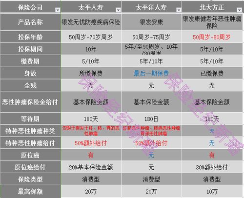 出行保险有必要买么吗知乎高铁保险3元有必要买吗 高铁保险作用