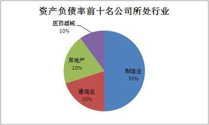 负债的基本特征是什么