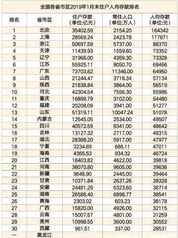 奔三的人有多少存款算正常。我打工加理财也刚刚才够存20万。