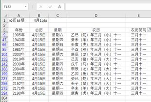 公历生日4月15日农历3月11日同一天 