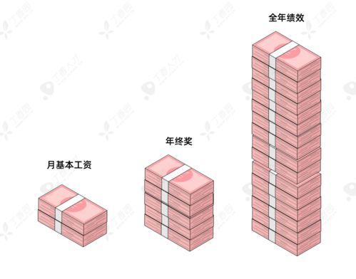 分配比怎么算!装修预算如何合理分配比例？