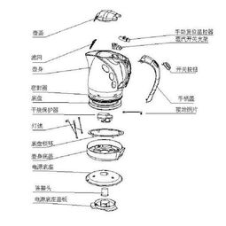 电水壶的工作原理是怎样的 ，电子音乐提醒水壶工作原理