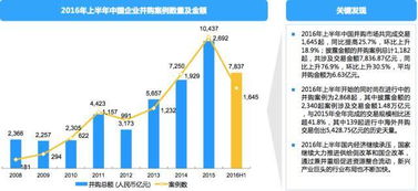 股票分割有助于公司并购政策的实施，增加对被并购方的吸引力。 为什么？