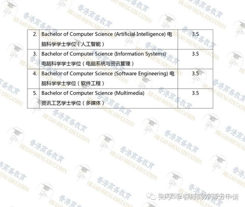 马来西亚留学本科申请条件(图2)