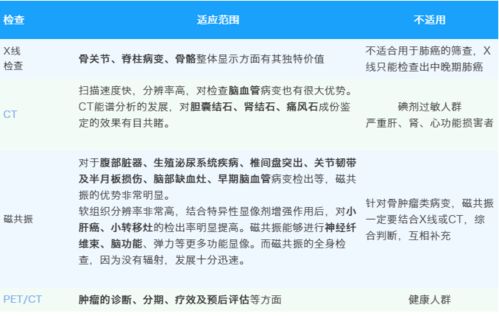 成都全景医学专家 为什么要做那么贵的PET CT检查