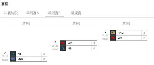 冷知识 LGD WE已多赛季无缘季后赛第二轮