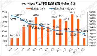 深圳三价合一政策是什么意思 有什么影响 2018深圳房价会上涨吗 