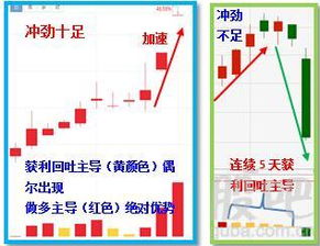 怎么看股市里面的抛压？