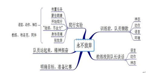 死亡爬行观后感300字