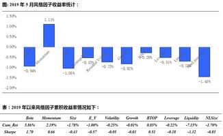 什么是整体上市？什么蓝筹股？什么是QFII？什么是融资融券？