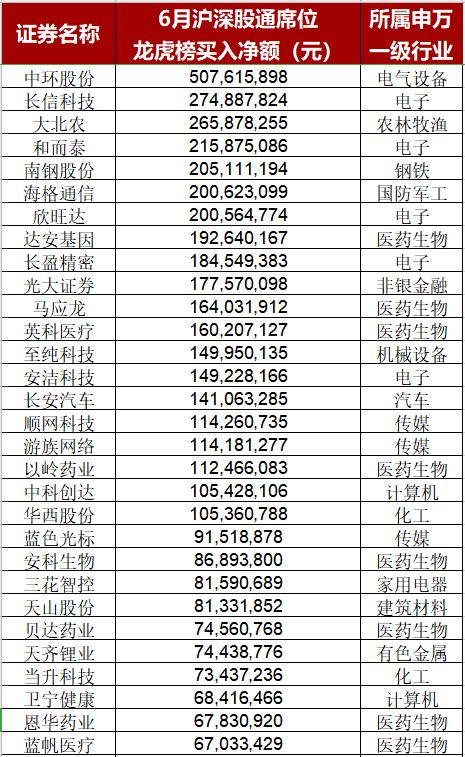 资金买入席位中某某营业部，到底指的是某某券商进行了买卖，还是说在那家券商开户的人进行了大量买卖